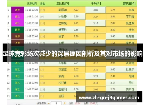 足球竞彩场次减少的深层原因剖析及其对市场的影响 足球竞彩场次减少的深层原因剖析及其对市场的影响