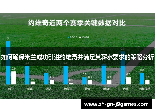 如何确保米兰成功引进约维奇并满足其薪水要求的策略分析 如何确保米兰成功引进约维奇并满足其薪水要求的策略分析