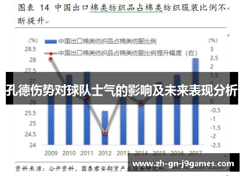 孔德伤势对球队士气的影响及未来表现分析