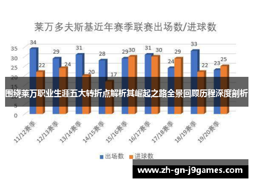 围绕莱万职业生涯五大转折点解析其崛起之路全景回顾历程深度剖析