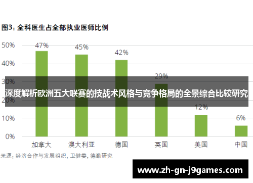 深度解析欧洲五大联赛的技战术风格与竞争格局的全景综合比较研究