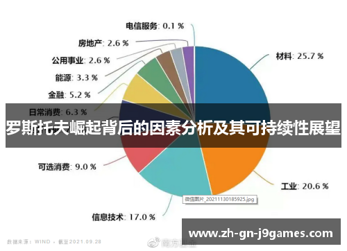 罗斯托夫崛起背后的因素分析及其可持续性展望 罗斯托夫崛起背后的因素分析及其可持续性展望