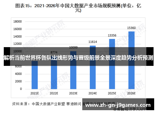 解析当前世界杯各队出线形势与晋级前景全景深度趋势分析预测 解析当前世界杯各队出线形势与晋级前景全景深度趋势分析预测